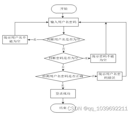 基于ssm中小型企业财务管理系统论文