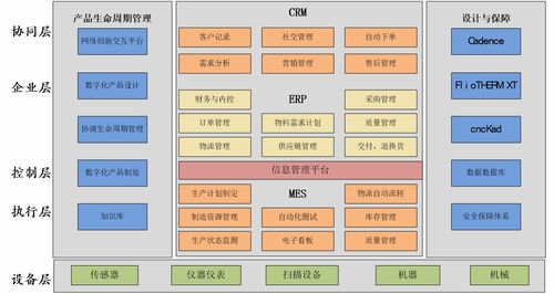 宝德科技李瑞杰带领宝德制造数字化转型