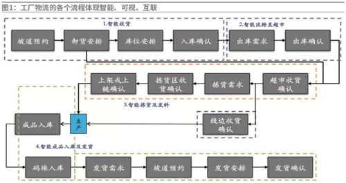 海尔胶州互联工厂到底有多强