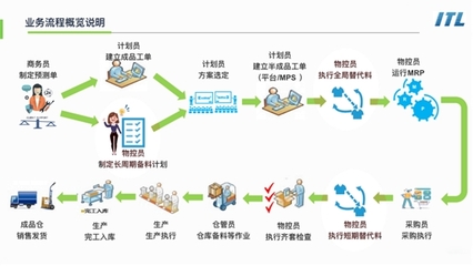 ITL × 古瑞瓦特|能源+数字化已成趋势,企业转型促生发展机遇