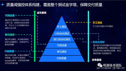 erp开放平台定制化远程高效协作秘笈