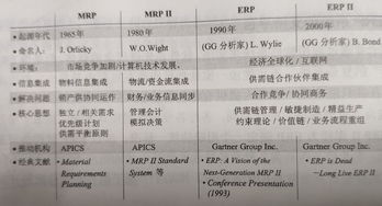 您与优秀企业,只差一款 erp 带你了解erp产品及选购指南