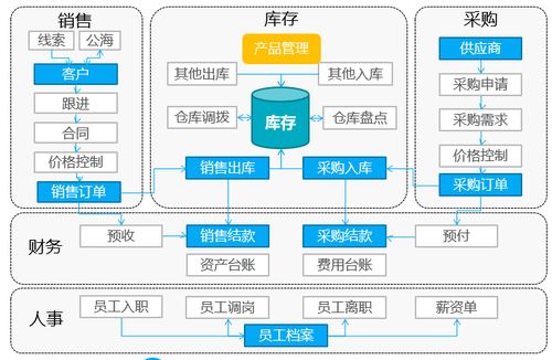 氚云terp产品介绍 功能