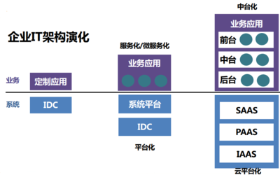 一文读尽:数据趋势、数据治理、数据架构、数据中台、云数据库、数据安全