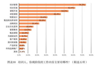 培训人自画像 他们眼中的自己竟然是这样的