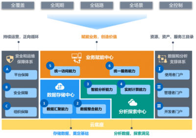 星环科技入选Gartner数据中台领域全球推荐供应商