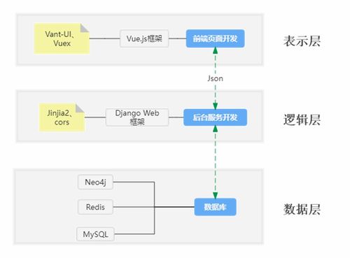 基于知识图谱的职位推荐系统的设计与实现