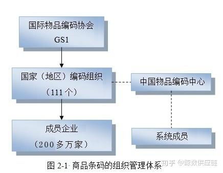 商品条码的管理与维护