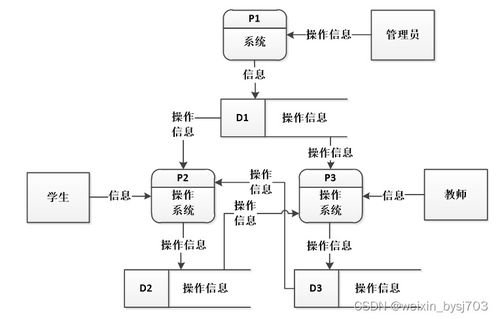 php mysql学生成绩管理系统的设计源码49873