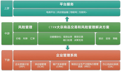 风险管理 | 企业内部控制,大数据时代的风险管理