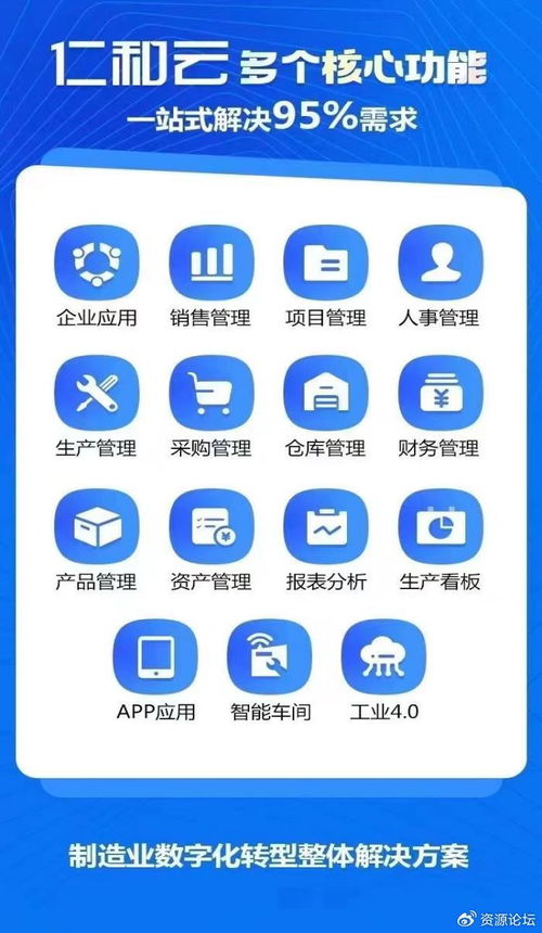 企业如何选择erp